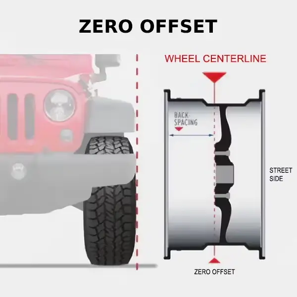 diagram showing a wheel Zero offset